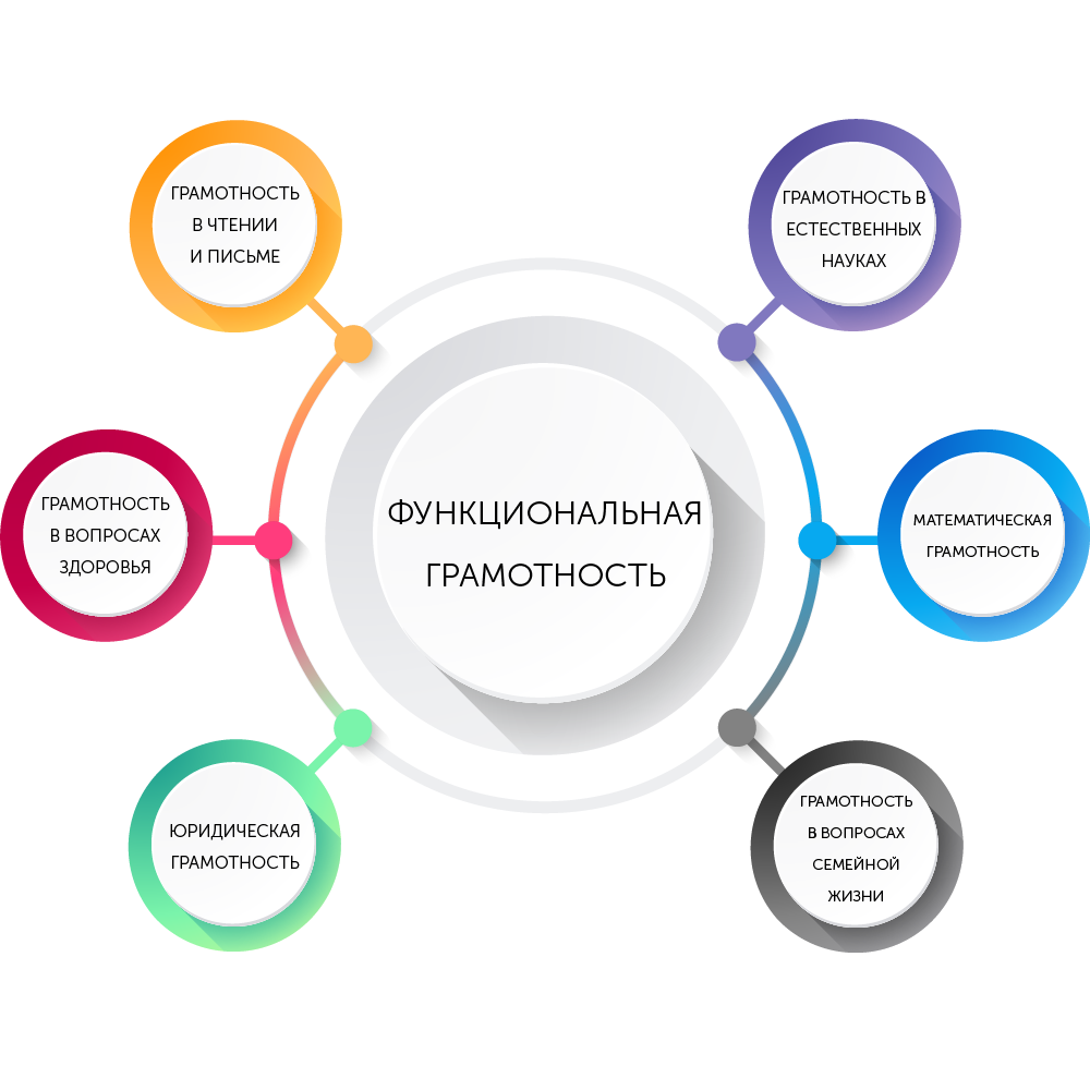 funkts-gramotnost-2Montazhnaya-oblast-1.png
